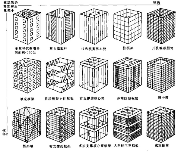 天津建筑設計院，天津市政設計院，天津建筑設計公司